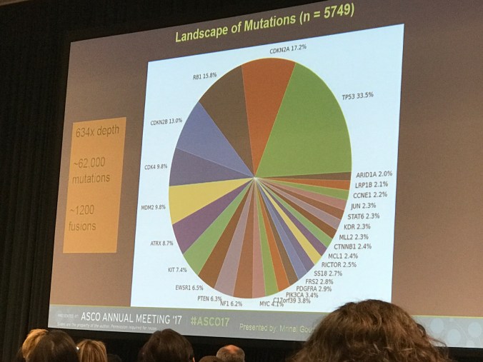 Gounder sequencing slide